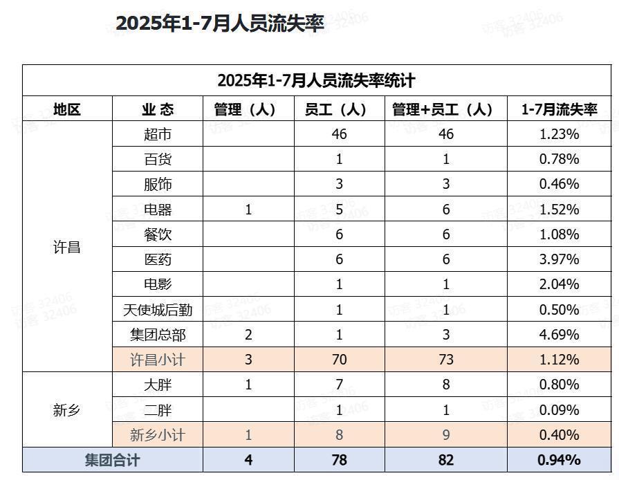娱乐生活 第69页