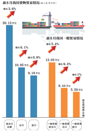 娱乐生活 第13页